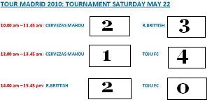 El Tojú C.F. queda segundo en el torneo amistoso amateur internacional